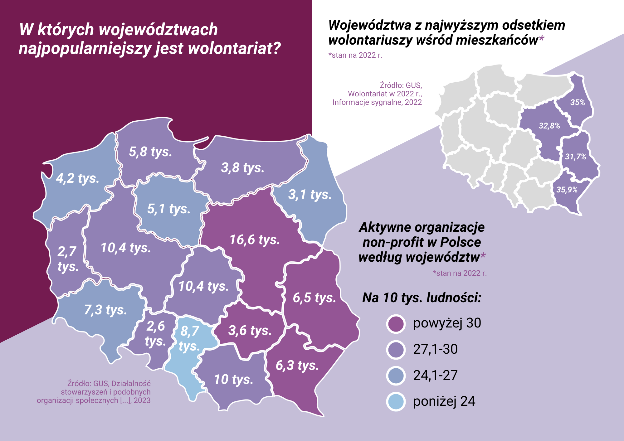 Popularność wolontariatu w województwach w Polsce