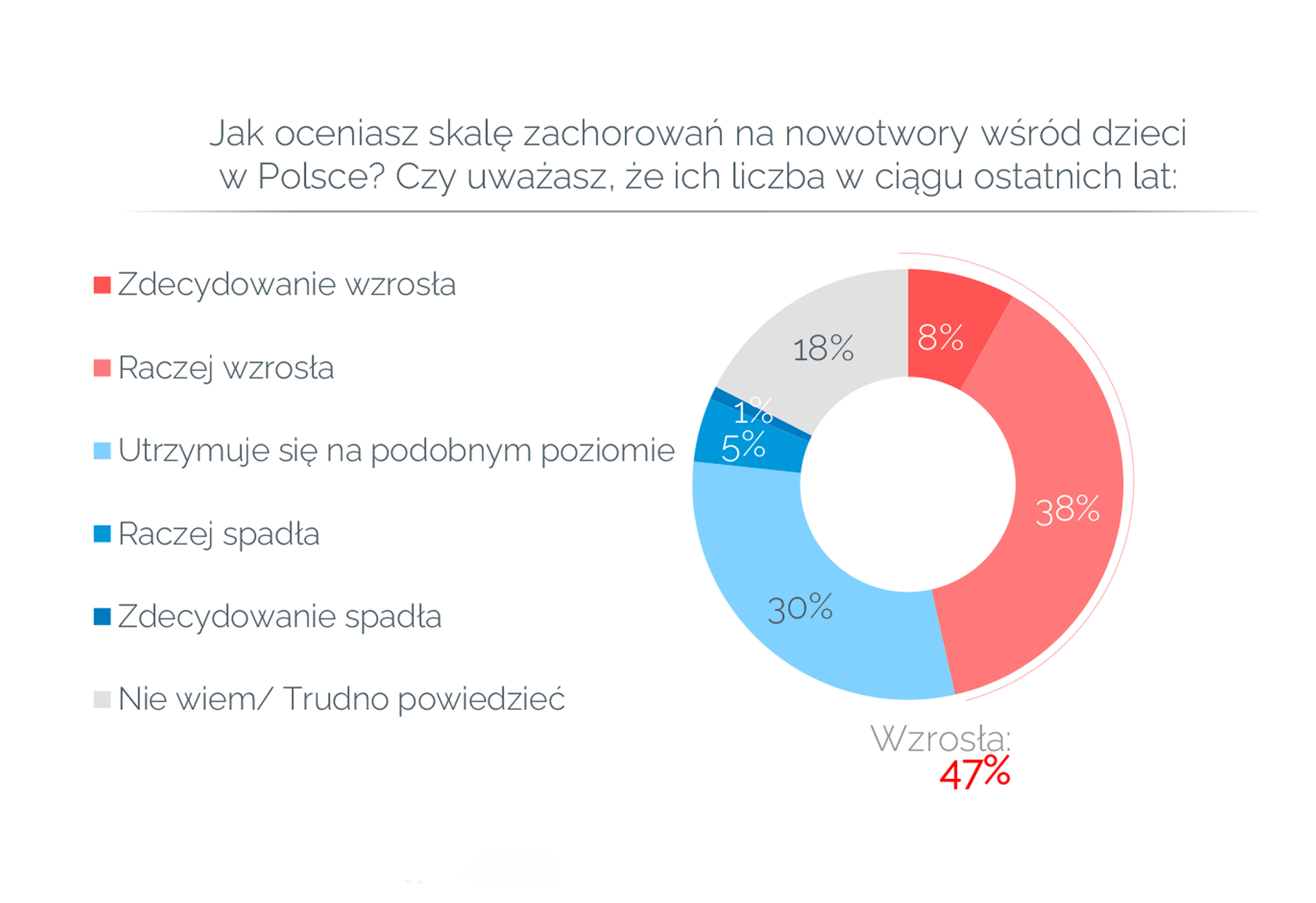 IMiD_wiedza na temat skali zachorowan