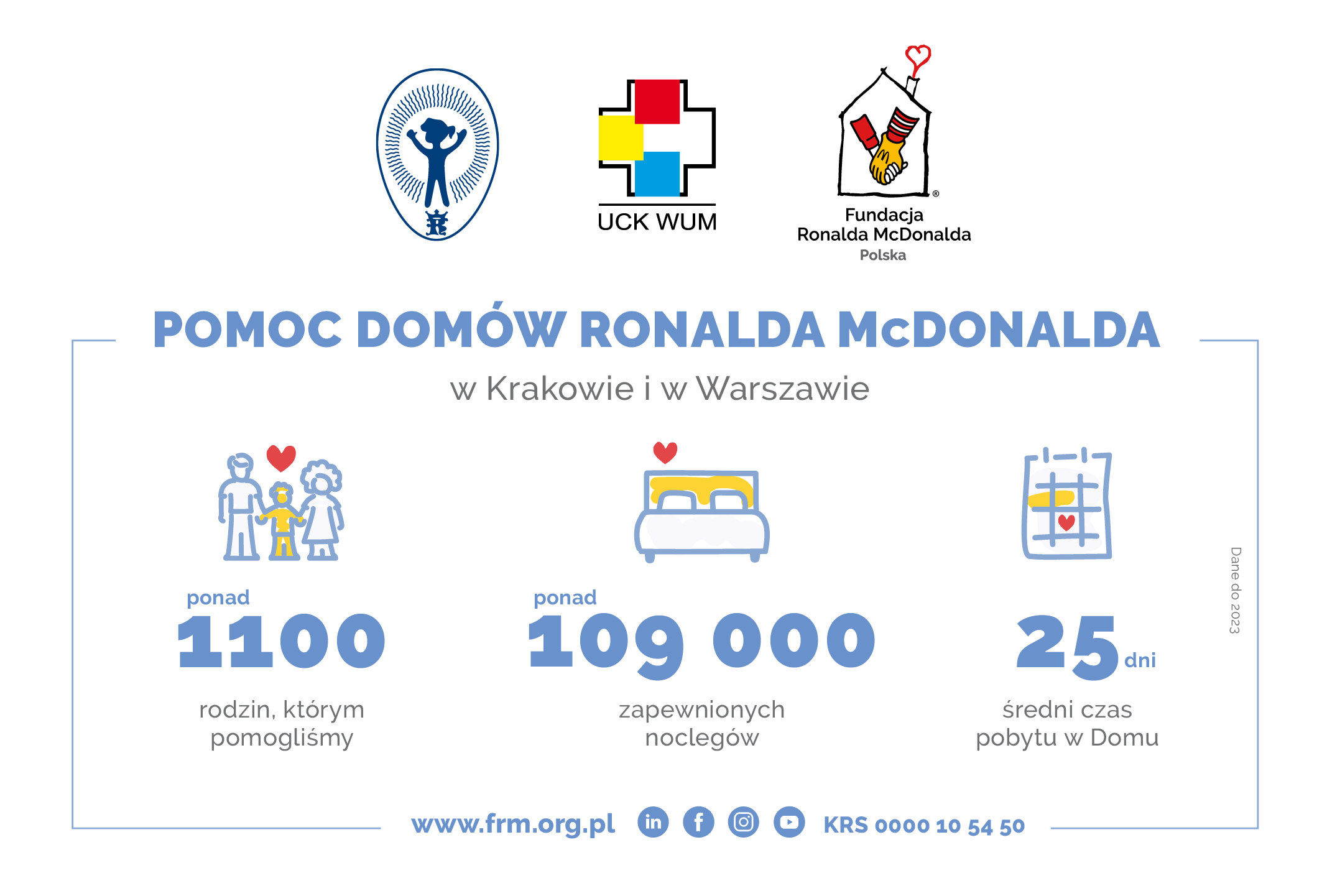 Pomoc domów Ronalda McDonalda