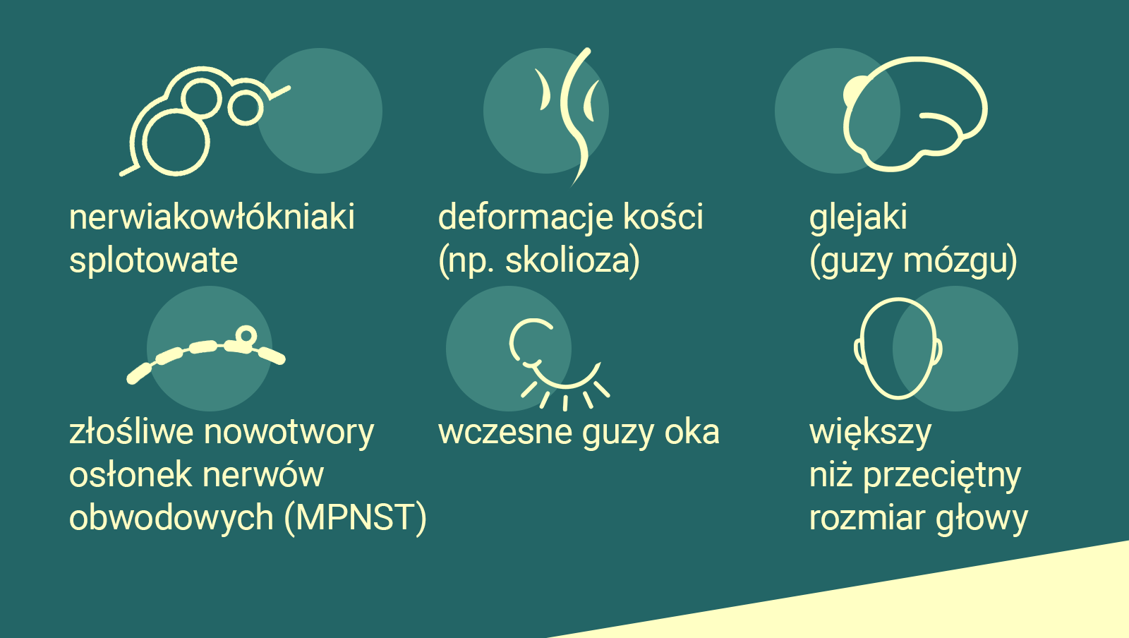 Objawy neurofibromatozy
