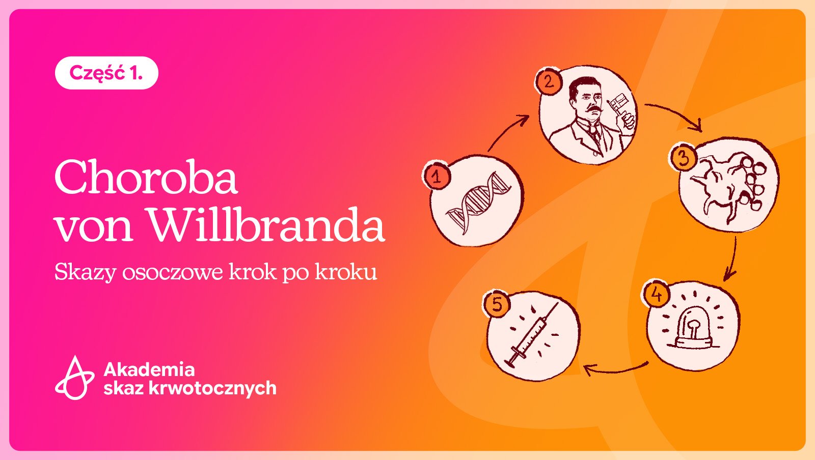 Choroba von Willebranda. Skazy osoczowe krok po kroku | Cz. 1